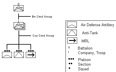 fire support battalion organization chart