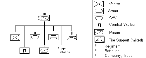 hover combat regiment organization chart