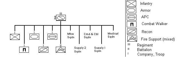 hover service regiment organization chart