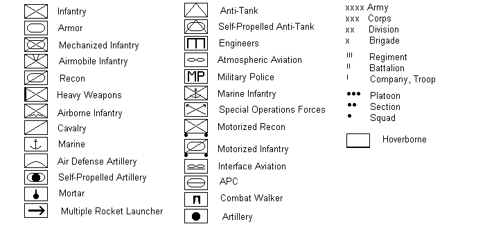 fire support battalion organization chart